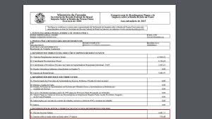 IRPF – INFORME DE RENDIMENTOS