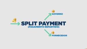 REFORMA TRIBUTÁRIA – SPLIT PAYMENT (RECOLHIMENTO NA LIQUIDAÇÃO FINANCEIRA)